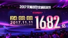 用定位理論來(lái)看雙11