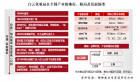 廣州白云美灣：甩掉低端標簽,，打造千億級全球美妝產銷地？